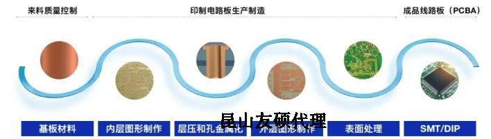 贵阳蔡司贵阳扫描电镜