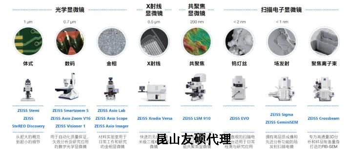 贵阳蔡司贵阳扫描电镜